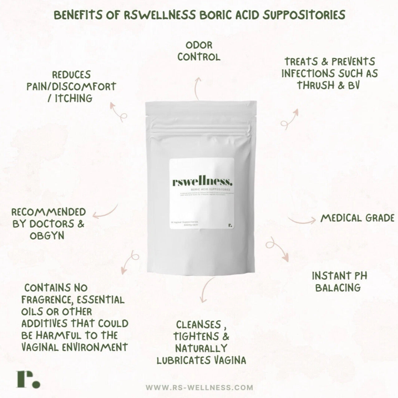 Boric Acid Vaginal Suppositories