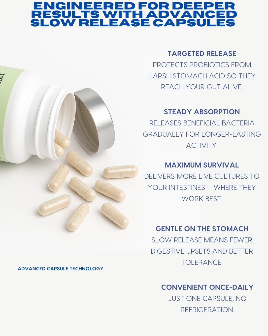 Advanced Daily Synbiotic (Probiotic + Prebiotic) for Vaginal, Urinary & Gut Balance