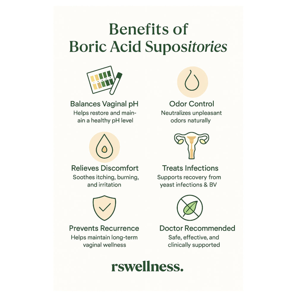 Rswellness Boric Acid Vaginal Suppositories