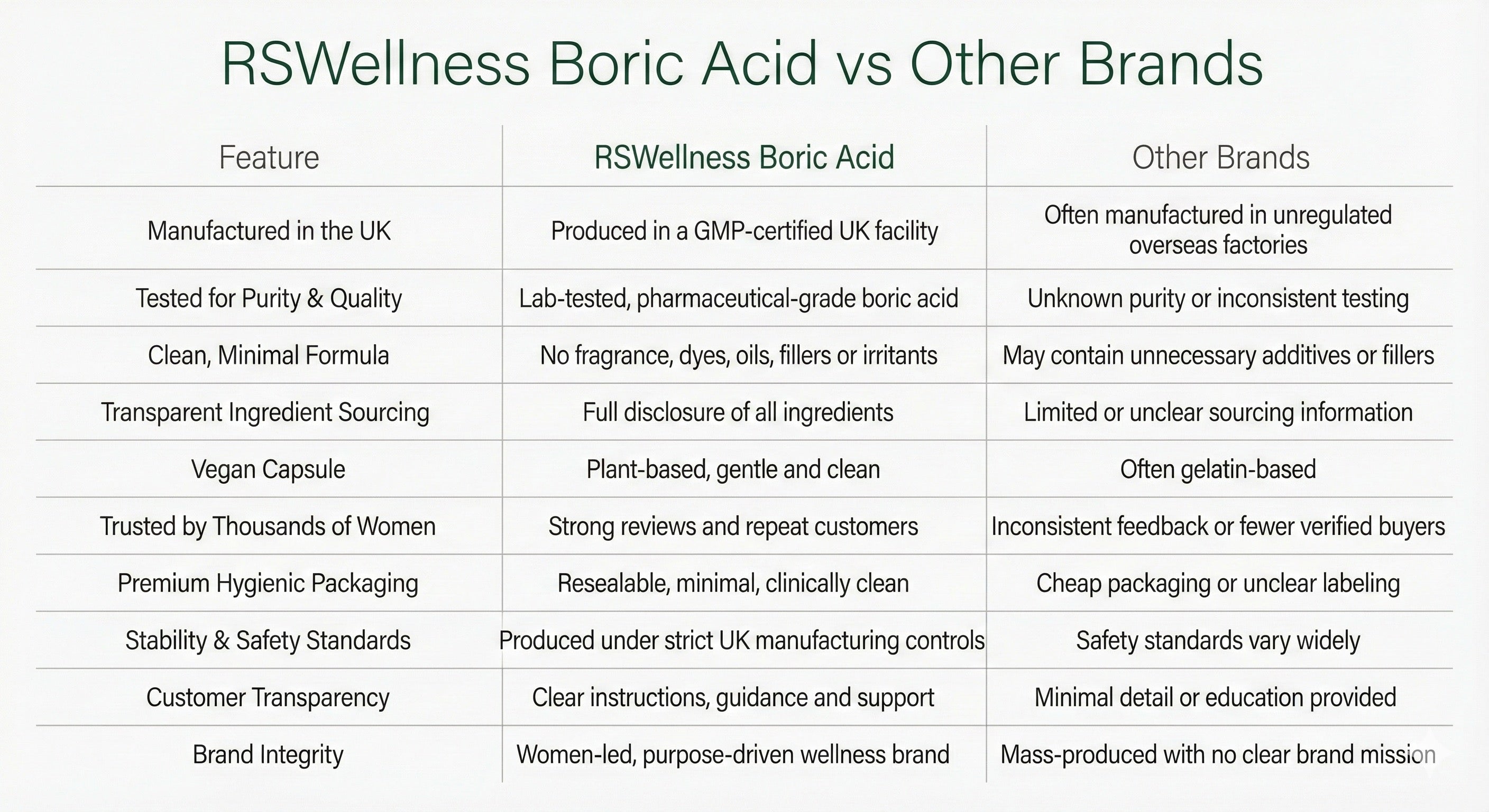 Boric Acid Vaginal Suppositories